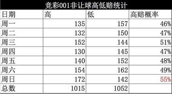 2023新奥彩开奖结果记录|解析数据如何有效应用_电信版IPHONE.7.814